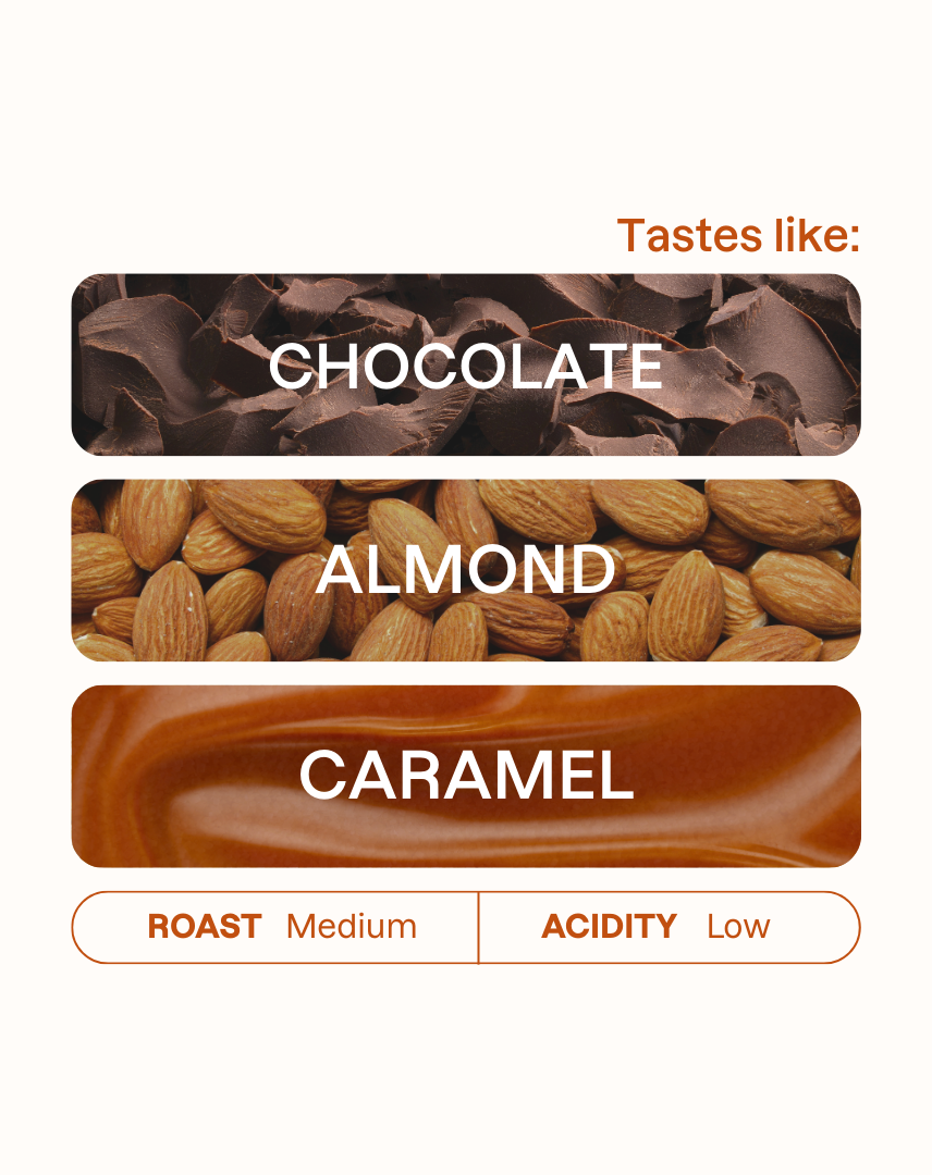 Tasting note graphic for La Laguneta coffee highlighting Chocolate, Almond, and Caramel flavors.