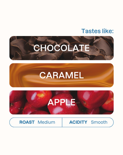 Tasting note graphic for C.I. Racafe Swiss Water Decaf filter coffee highlighting Chocolate, Caramel, and Apple flavors